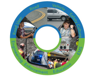 Circular green and blue graphic showing Safety Center topics of Driver, roadway, vehicle,safety culture, engineering, enforcement, education and EMS. Images accompany each topic driver on cell, curved road, semi tractor trailer, cultural roles, ambulance, training, seatbelt enforcement and construction